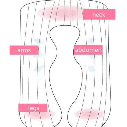 Full Body Maternity Pillow U-Shaped Pregnancy Pillow for Neck, Arm, Abdomen and Leg Support